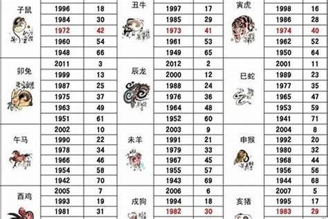 86年属什么|1986年属什么生肖